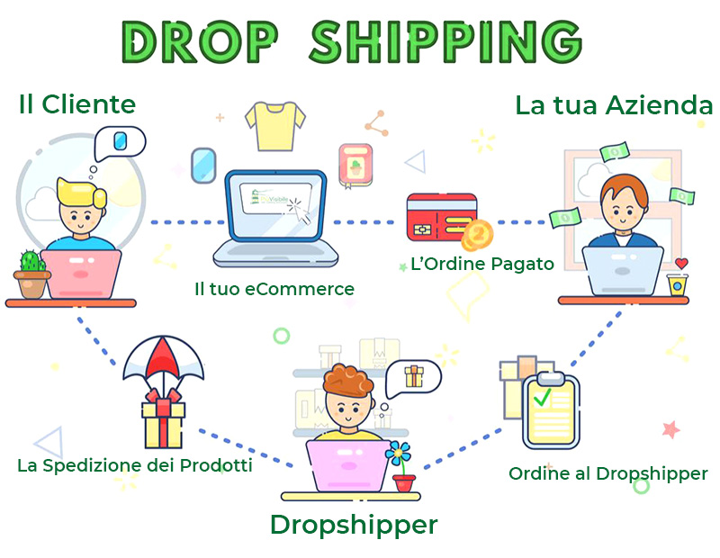 Fasi eCommerce Dropshipping